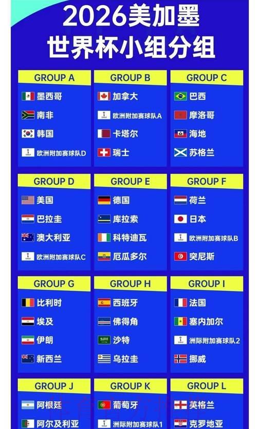 世界杯赔率强势领跑