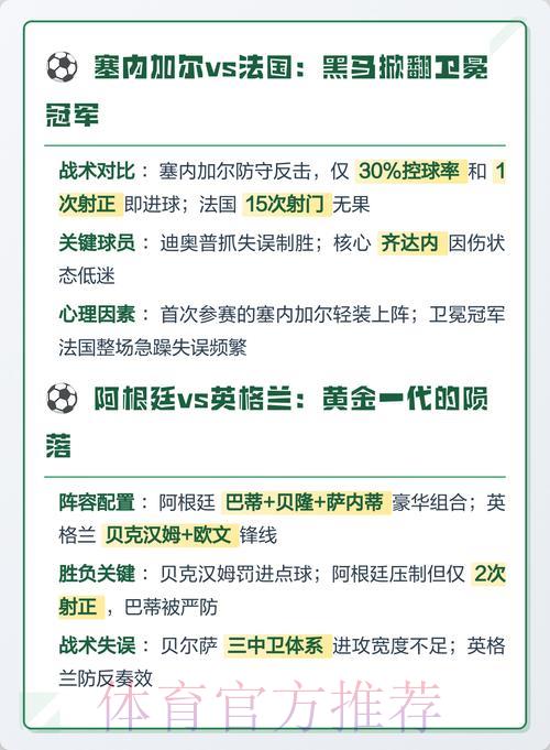世界杯赛事深度解析:揭秘比分背后的制胜密码 世界杯赛事深度解析:揭秘比分背后的制胜密码