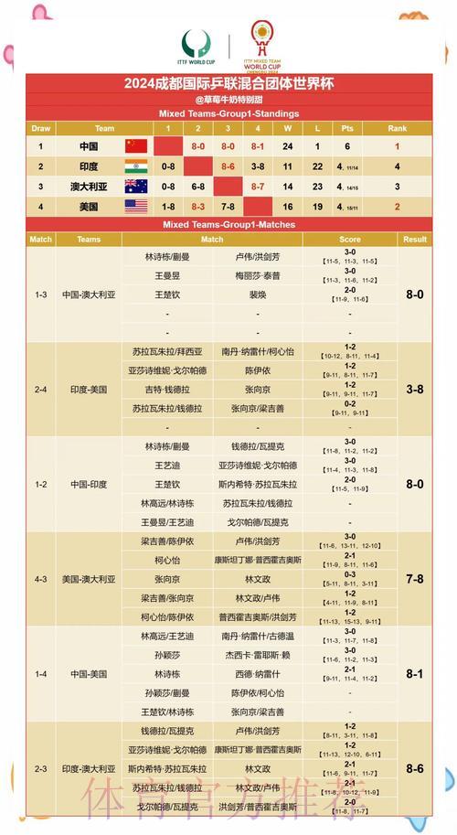 社交媒体对世界杯赛果预测的影响研究 社交媒体对世界杯赛果预测的影响研究