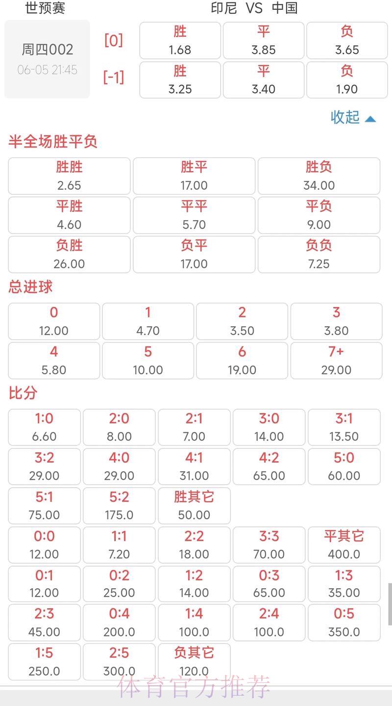 全球世界杯竞猜平台赔率对比与深度解析 全球世界杯竞猜平台赔率对比与深度解析