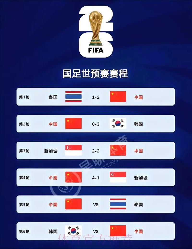 2026世界杯官方比分查询平台 2026世界杯官方比分查询平台