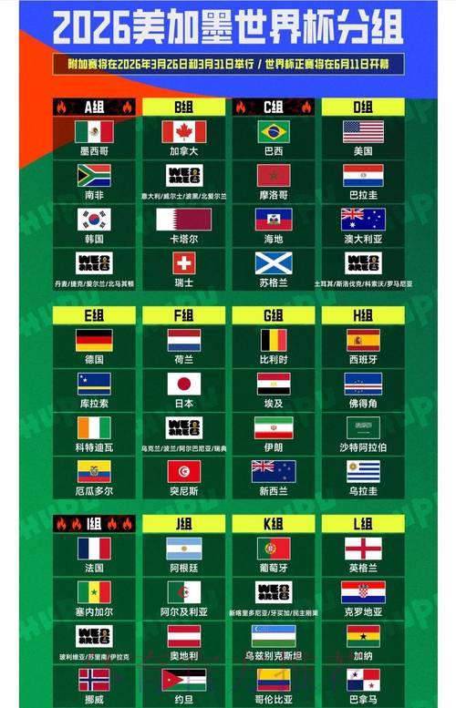 2026年国际足联世界杯深度解读与精彩赛事前瞻 2026年国际足联世界杯深度解读与精彩赛事前瞻