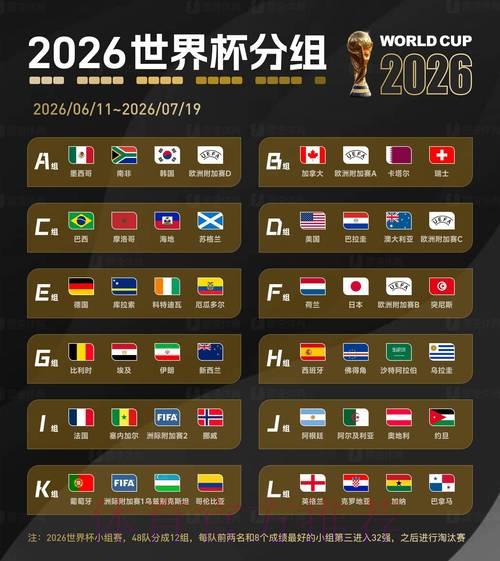 2026世界杯赛事比分预测与分析技巧