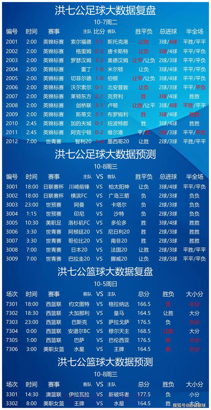 世界杯竞猜攻略:如何深度解析赛事数据 世界杯竞猜攻略:如何深度解析赛事数据