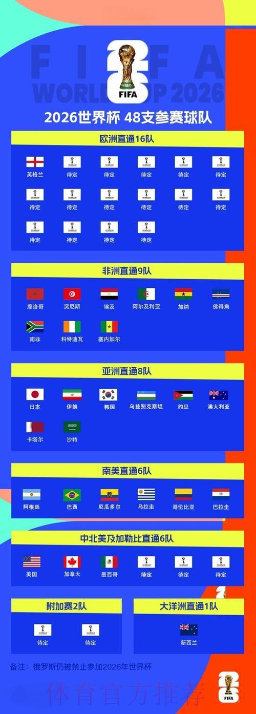 2026年世界杯赛事全程精彩直播完全攻略 2026年世界杯赛事全程精彩直播完全攻略