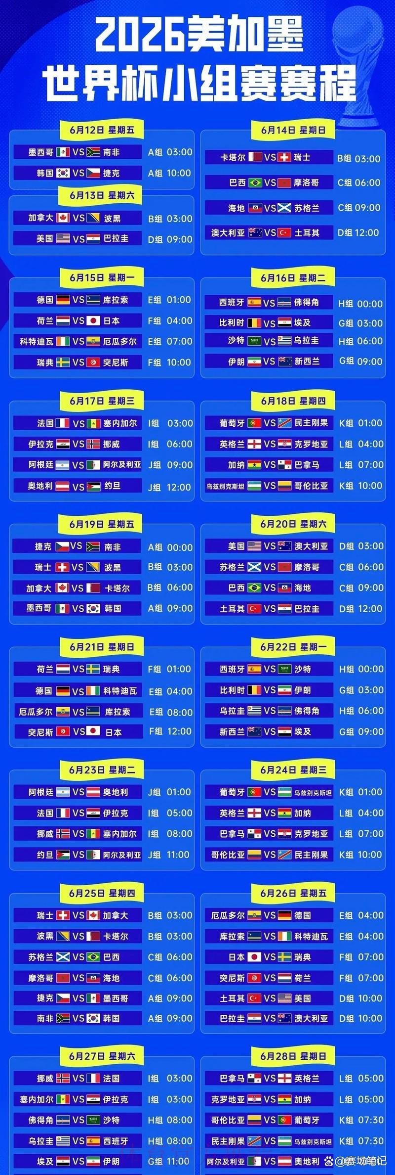 2026年世界杯小组赛完整分组赛程一览